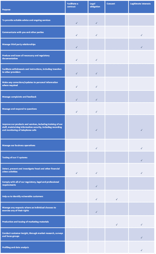 Privacy policy - Origen Financial Services